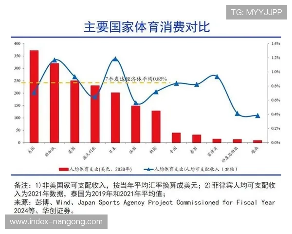 商业模式创新活跃，体育产业价值创造能力增强